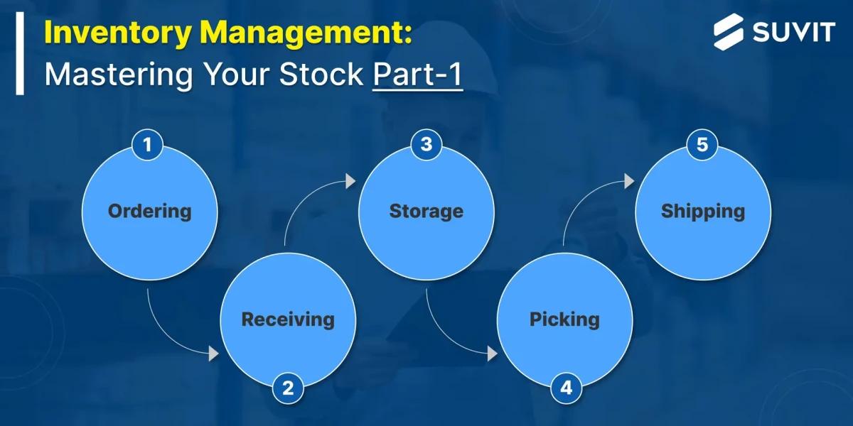 Inventory Management: The Backbone of a Smooth-Running Business