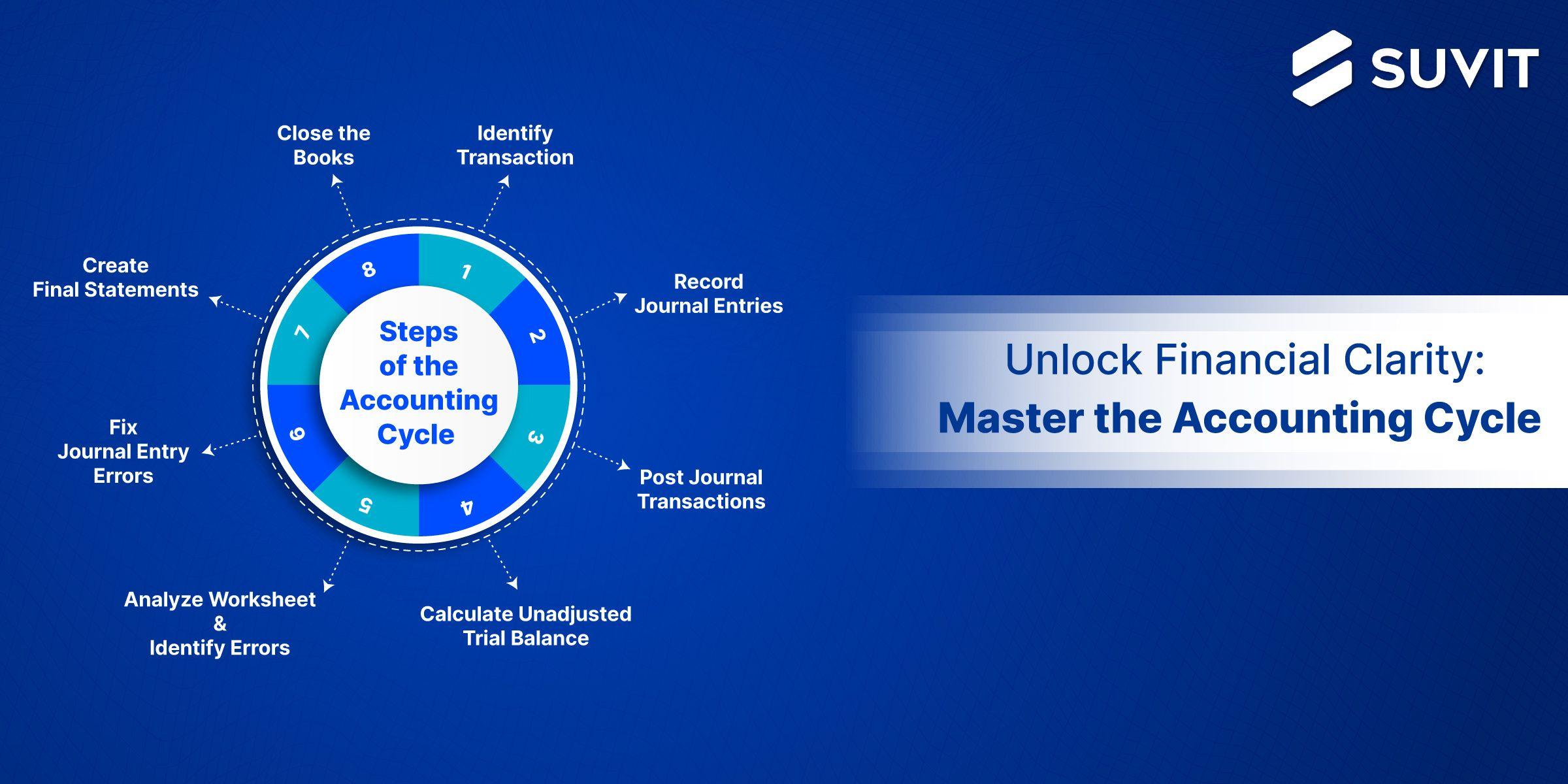 Financial Well-Being Begins Here: Explaining the Accounting Cycle