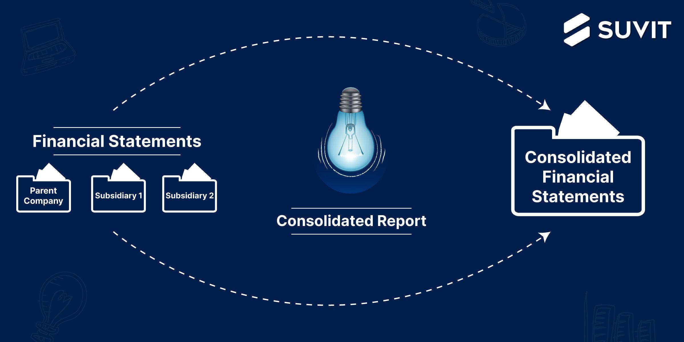 Consolidated Financial Reports: Revealing the Hidden Empire - A Deep Dive for Investors & Analysts